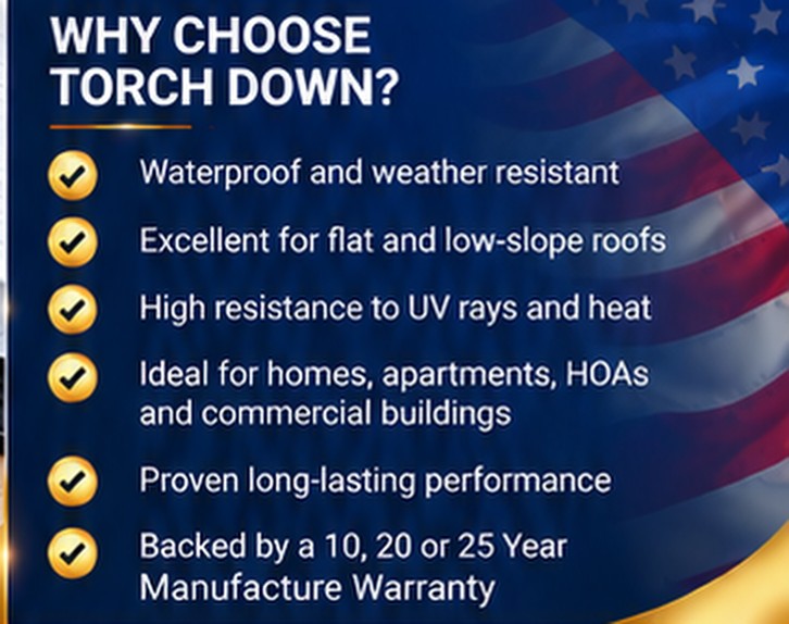 Why choose torch down: waterproof and weather resistant, excellent for flat and low-slope roofs, high resistance to UV and heat, ideal for homes, apartments, HOAs and commercial buildings, proven long-lasting performance, backed by a 10, 20 or 25 year manufacturer warranty &mdash; Rancho Santa Fe Roofing